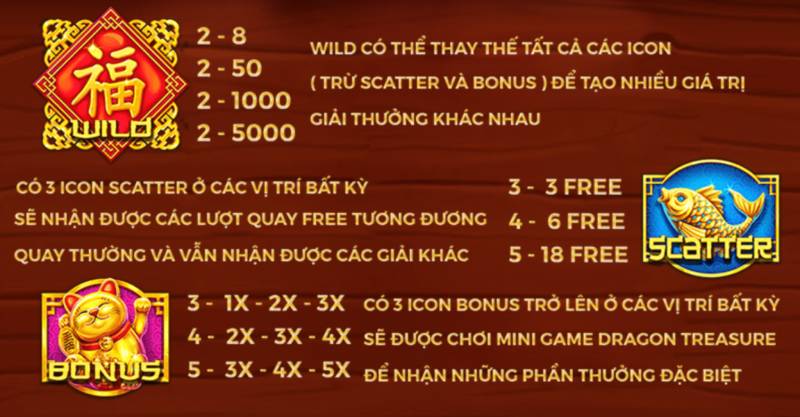 Biểu Tượng Chính Và Ý Nghĩa
