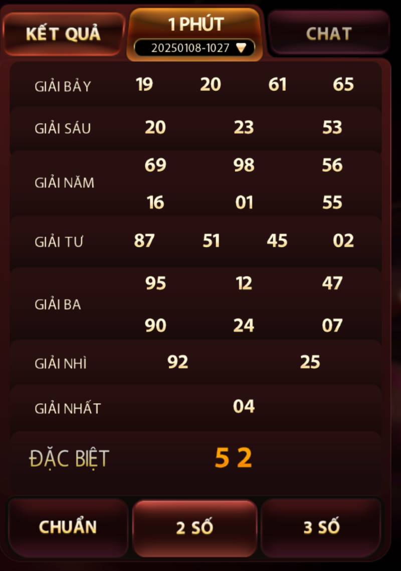 Quan Sát Kỹ Kết Quả Xổ Số